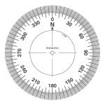 Navigatie middelen e.d.